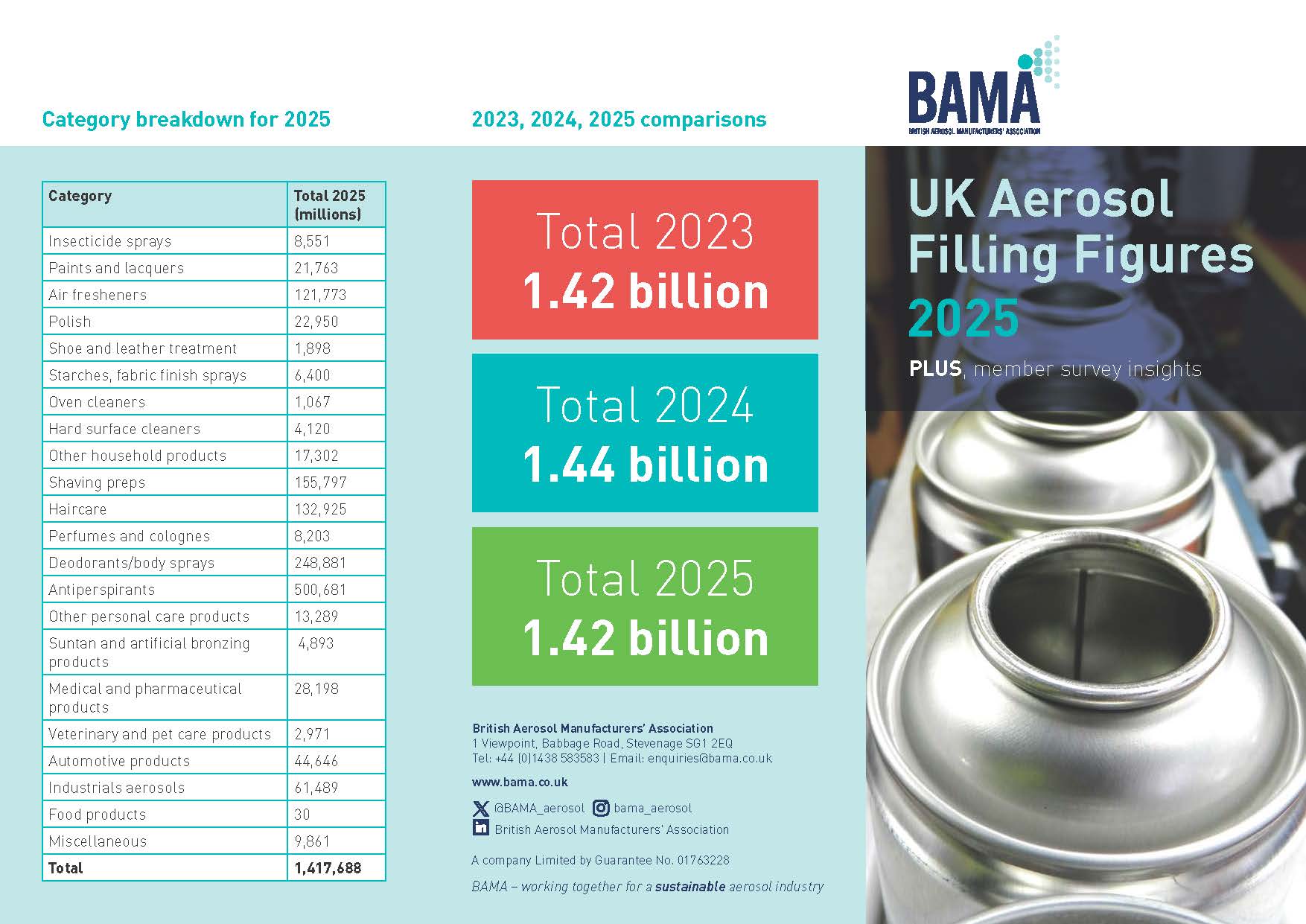 UK Aerosol Filling Stats 2025